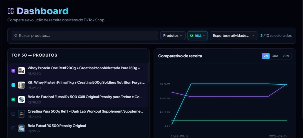 Vellum Lens Dashboard Real